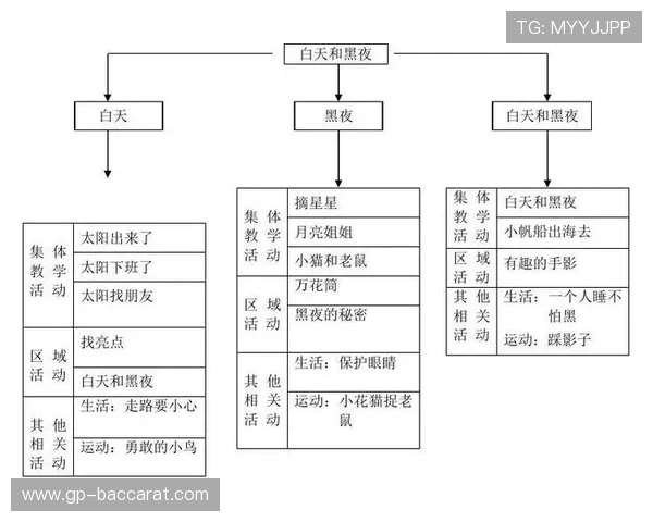 与小班幼儿增进感情的亲子互动游戏设计与实施方案